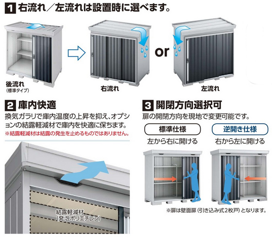 イナバ物置　フォルタ 屋根傾斜変更タイプ　FK-3015S(一般・多雪型)　スタンダード